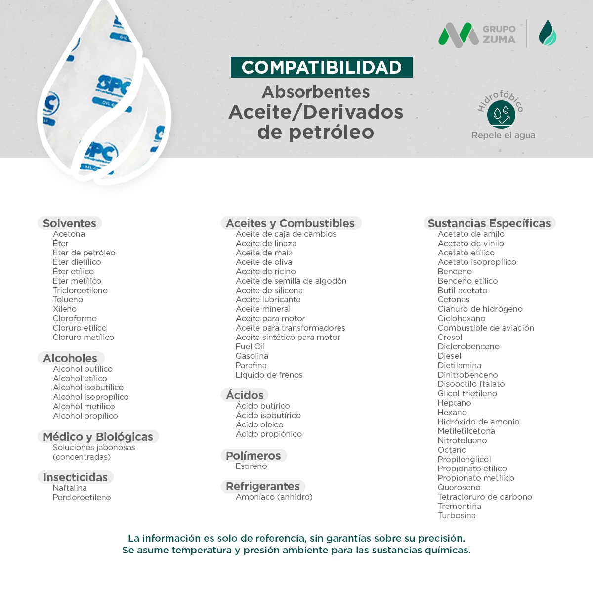 guia de sustancias derivadas de hidrocarburos y aceite absorbibles 001 2