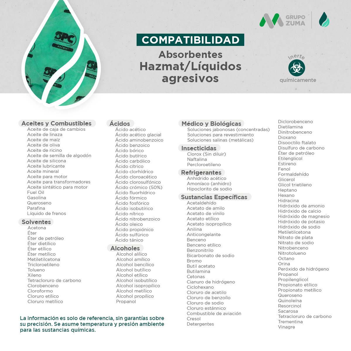 guia de sustancias hazmat liquidos peligrosos absorbibles 001 1